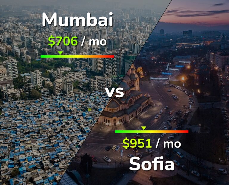 Cost of living in Mumbai vs Sofia infographic