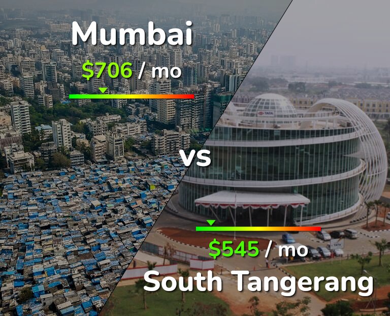 Cost of living in Mumbai vs South Tangerang infographic