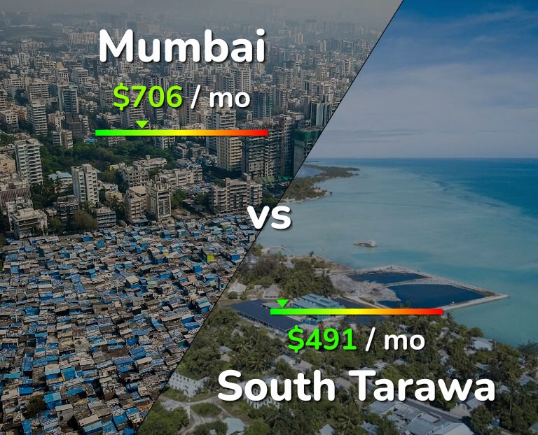 Cost of living in Mumbai vs South Tarawa infographic