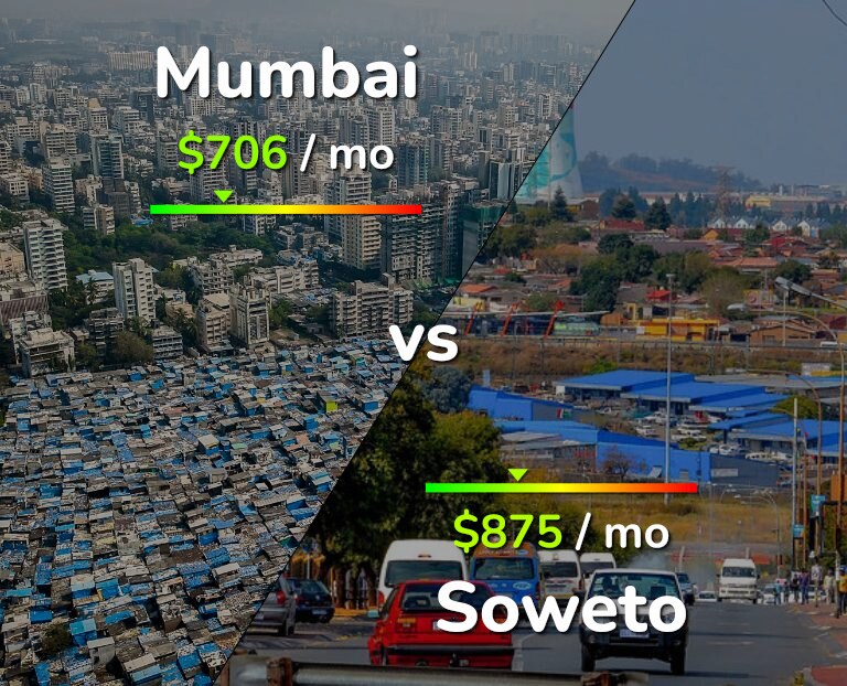 Cost of living in Mumbai vs Soweto infographic