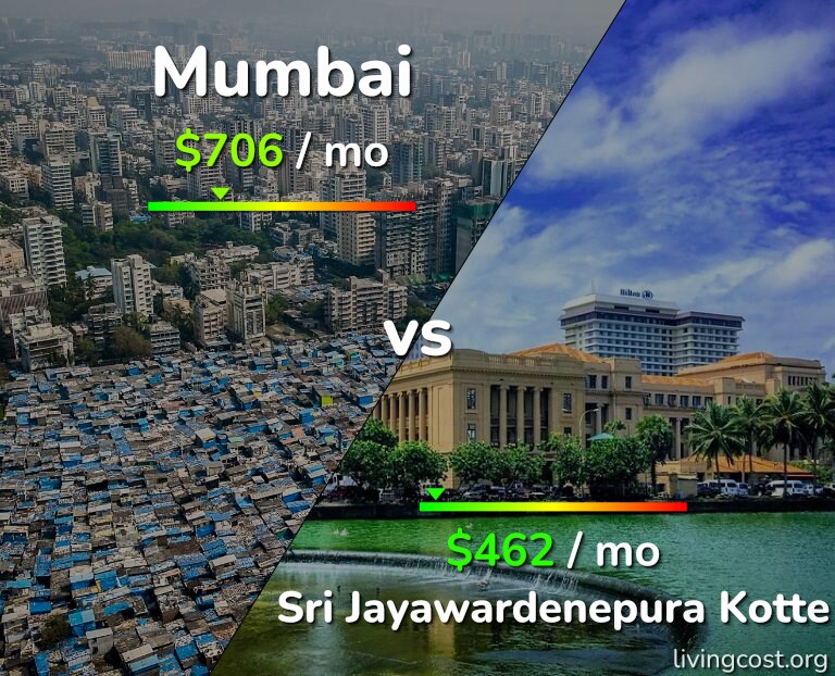 Cost of living in Mumbai vs Sri Jayawardenepura Kotte infographic