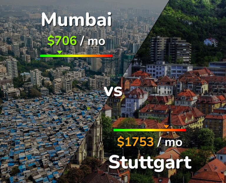 Cost of living in Mumbai vs Stuttgart infographic
