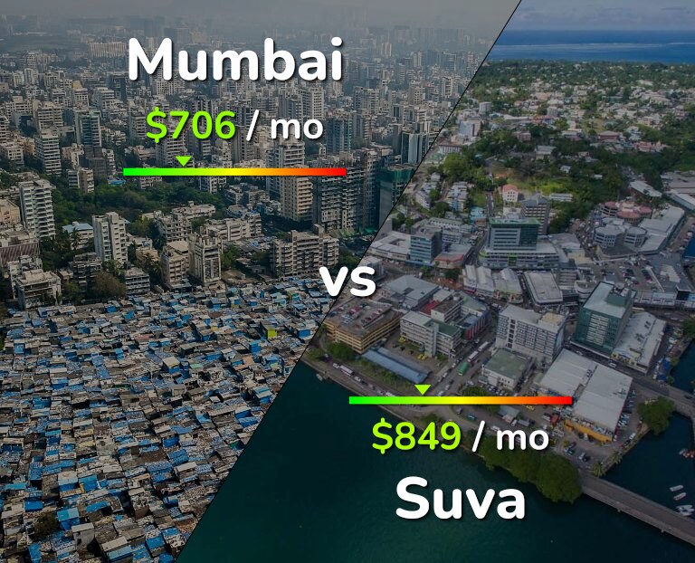Cost of living in Mumbai vs Suva infographic
