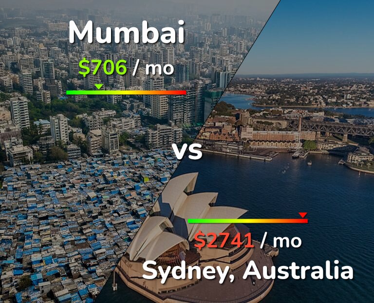 Cost of living in Mumbai vs Sydney infographic