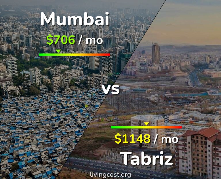 Cost of living in Mumbai vs Tabriz infographic