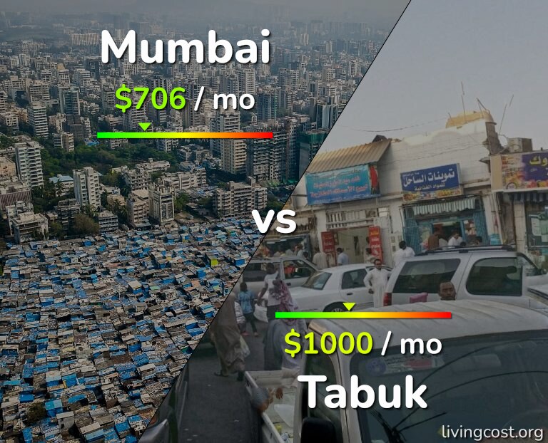 Cost of living in Mumbai vs Tabuk infographic