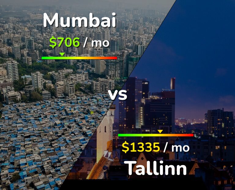 Cost of living in Mumbai vs Tallinn infographic