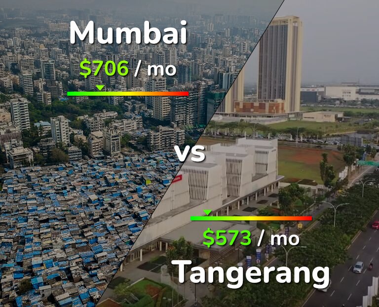 Cost of living in Mumbai vs Tangerang infographic