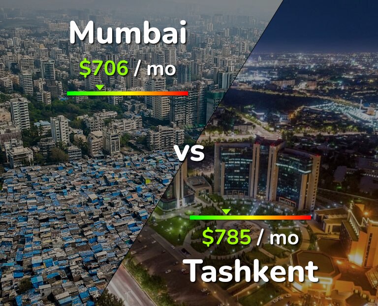 Cost of living in Mumbai vs Tashkent infographic