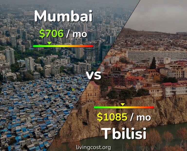 Cost of living in Mumbai vs Tbilisi infographic