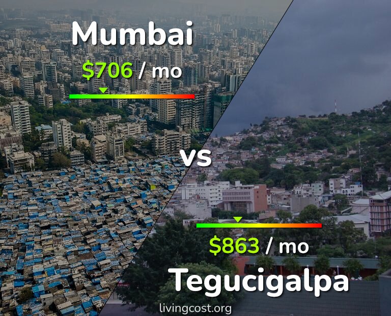 Cost of living in Mumbai vs Tegucigalpa infographic