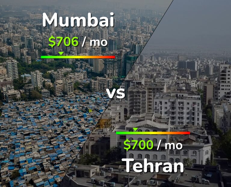 Cost of living in Mumbai vs Tehran infographic