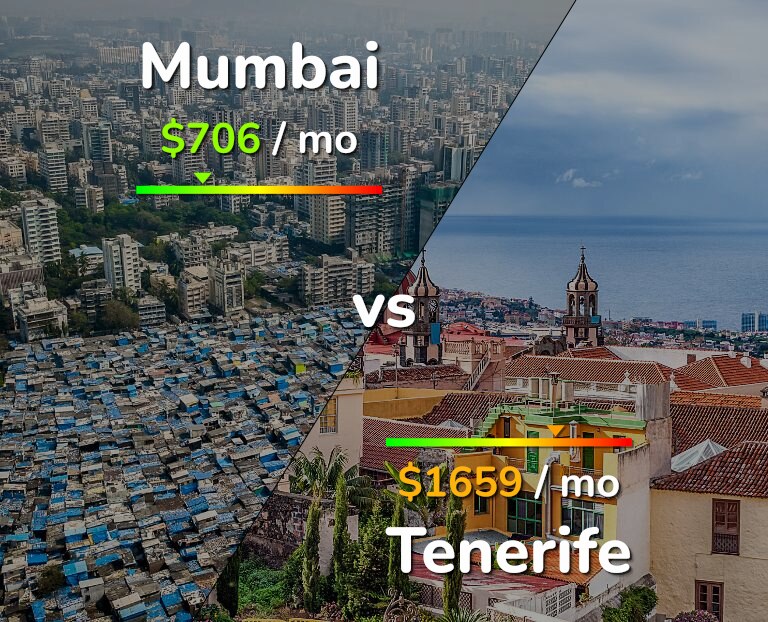 Cost of living in Mumbai vs Tenerife infographic