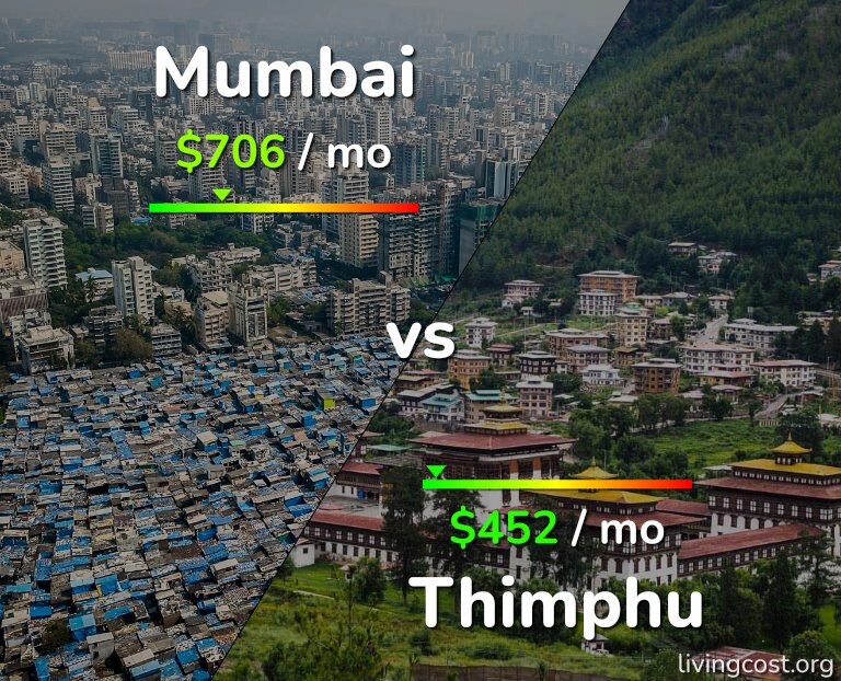 Cost of living in Mumbai vs Thimphu infographic