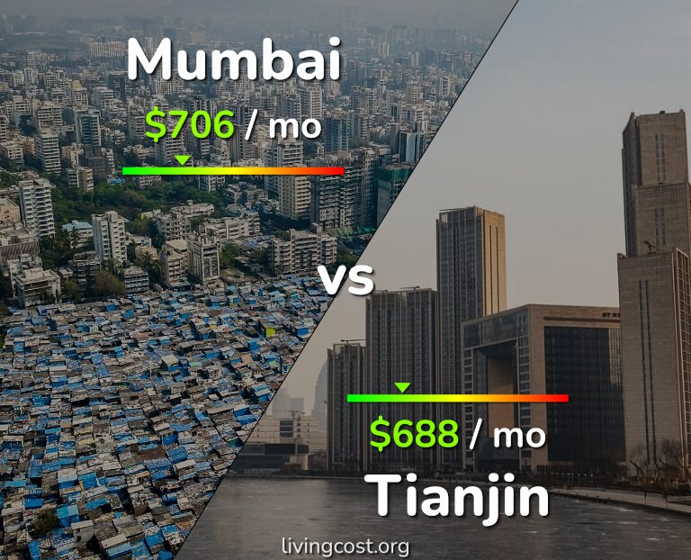 Cost of living in Mumbai vs Tianjin infographic