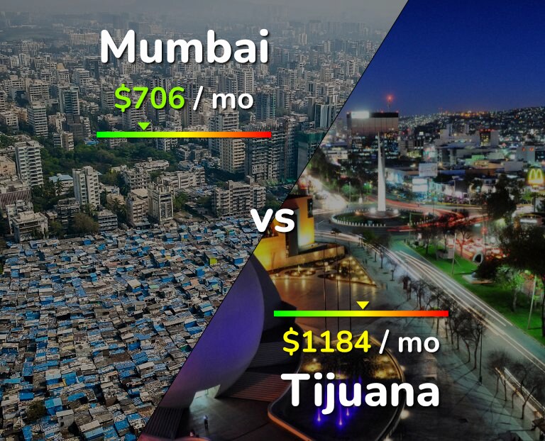 Cost of living in Mumbai vs Tijuana infographic