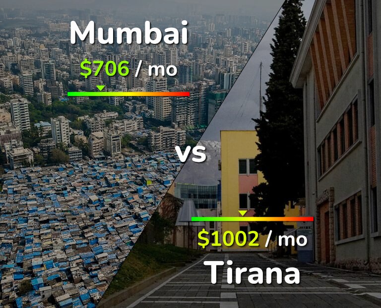Cost of living in Mumbai vs Tirana infographic