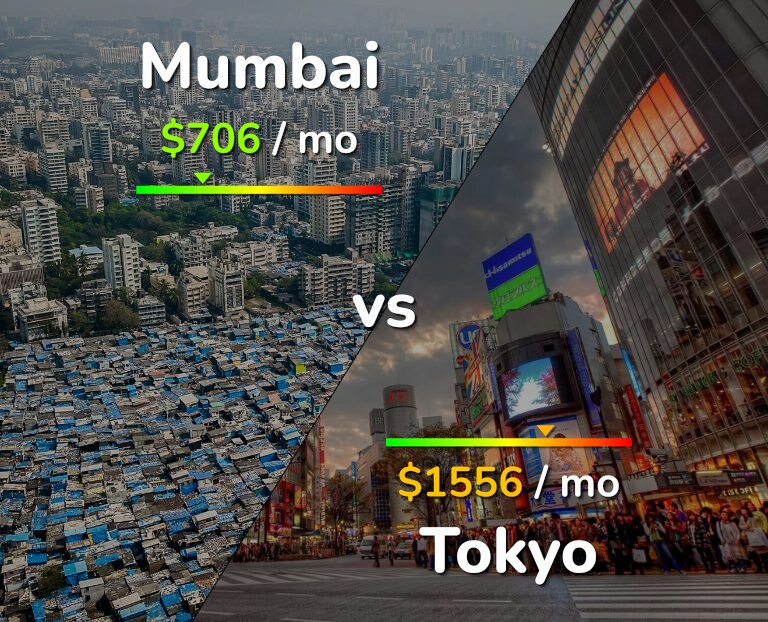 Cost of living in Mumbai vs Tokyo infographic