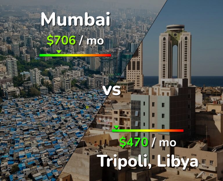 Cost of living in Mumbai vs Tripoli infographic
