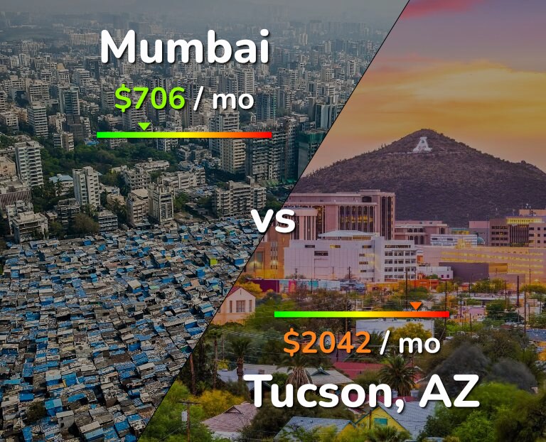 Cost of living in Mumbai vs Tucson infographic