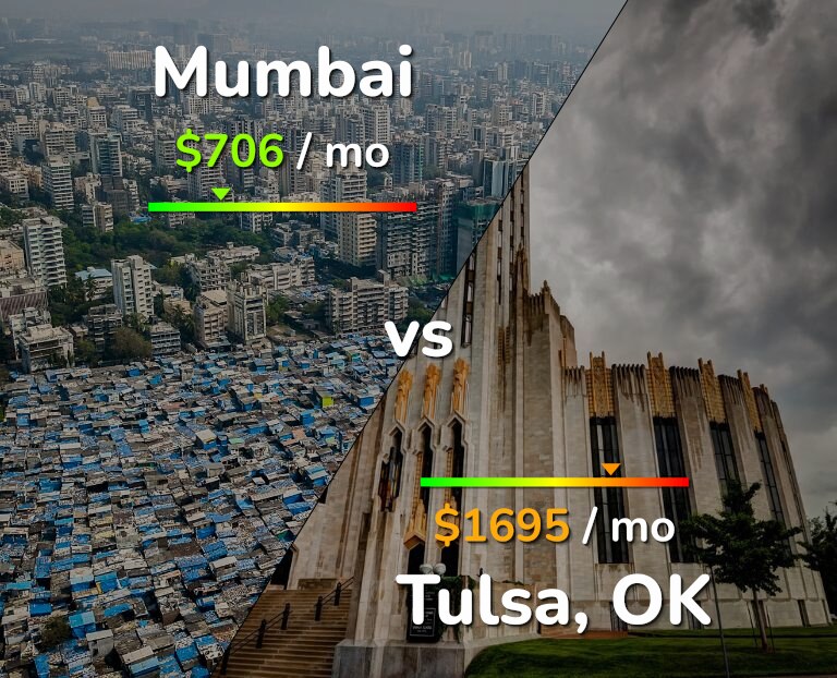 Cost of living in Mumbai vs Tulsa infographic