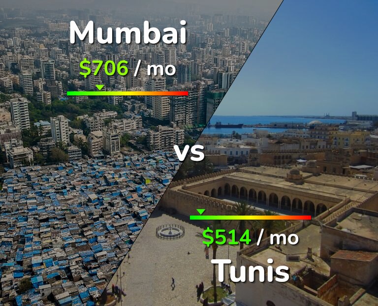 Cost of living in Mumbai vs Tunis infographic