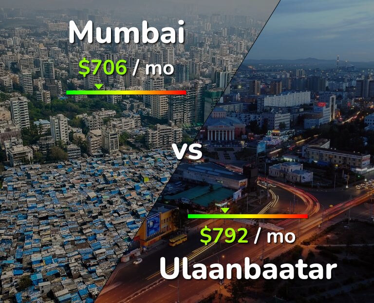 Cost of living in Mumbai vs Ulaanbaatar infographic