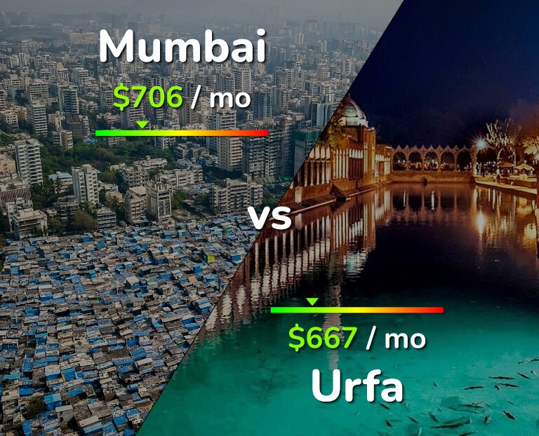 Cost of living in Mumbai vs Urfa infographic