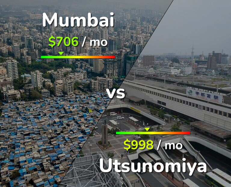 Cost of living in Mumbai vs Utsunomiya infographic