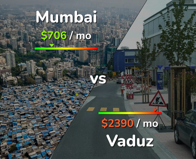 Cost of living in Mumbai vs Vaduz infographic