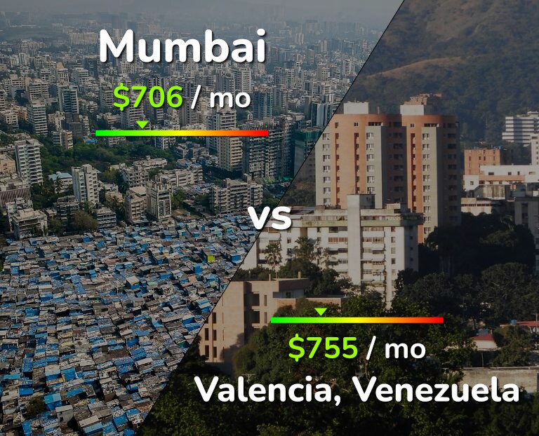 Cost of living in Mumbai vs Valencia, Venezuela infographic