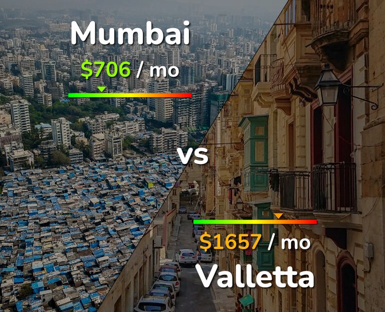 Cost of living in Mumbai vs Valletta infographic