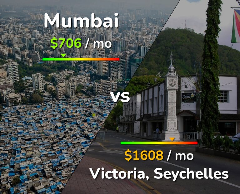 Cost of living in Mumbai vs Victoria infographic