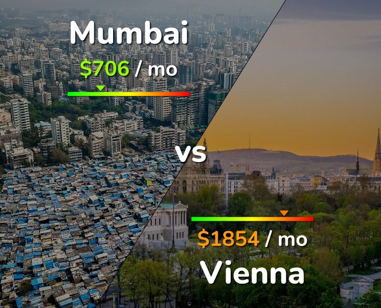 Cost of living in Mumbai vs Vienna infographic