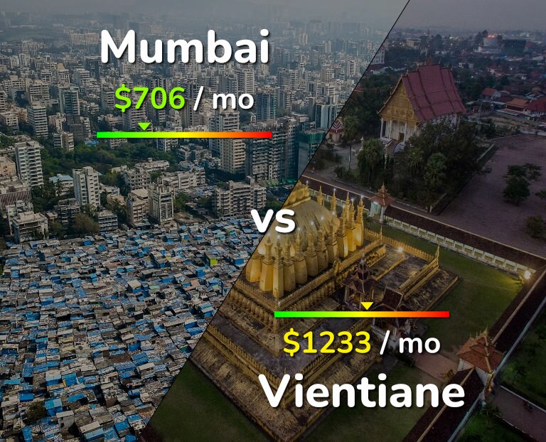 Cost of living in Mumbai vs Vientiane infographic