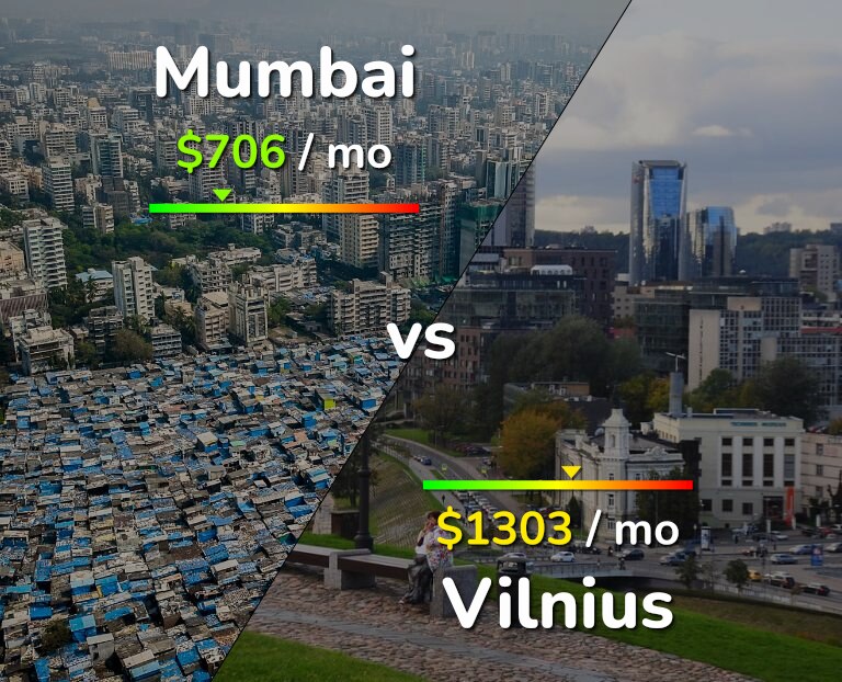 Cost of living in Mumbai vs Vilnius infographic