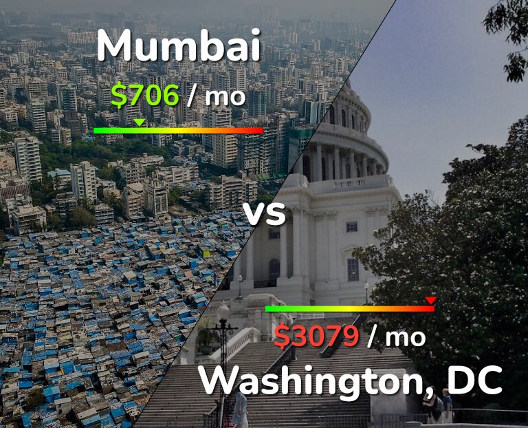 Cost of living in Mumbai vs Washington infographic