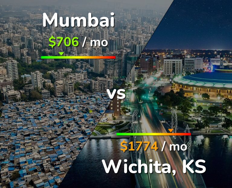 Cost of living in Mumbai vs Wichita infographic