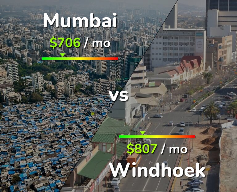 Cost of living in Mumbai vs Windhoek infographic