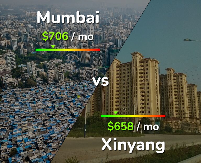 Cost of living in Mumbai vs Xinyang infographic