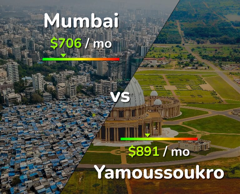 Cost of living in Mumbai vs Yamoussoukro infographic