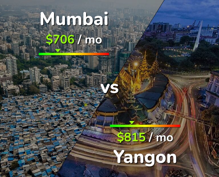 Cost of living in Mumbai vs Yangon infographic