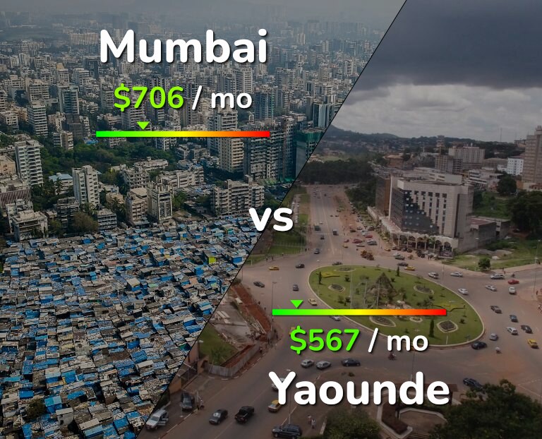 Cost of living in Mumbai vs Yaounde infographic