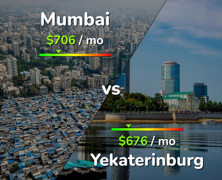 Cost of living in Mumbai vs Yekaterinburg infographic
