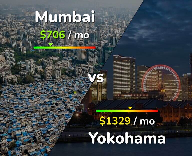 Cost of living in Mumbai vs Yokohama infographic