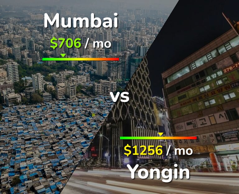 Cost of living in Mumbai vs Yongin infographic