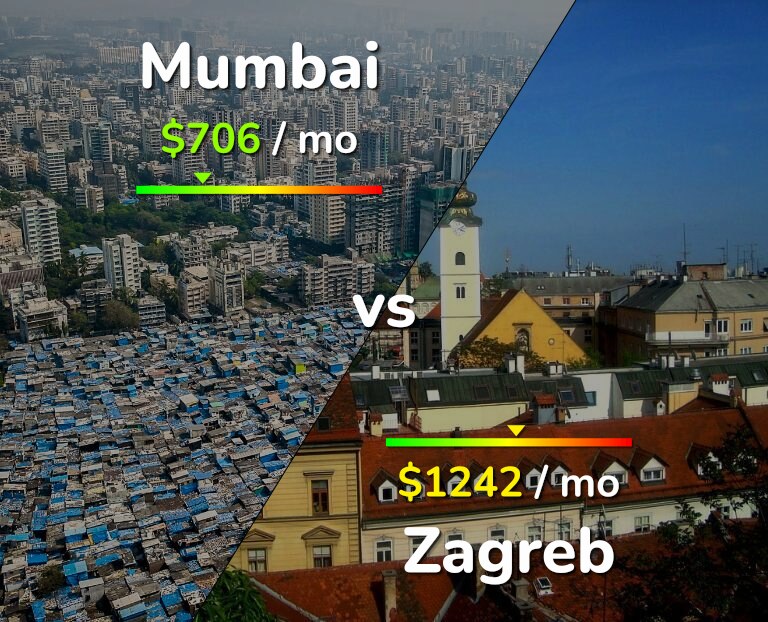 Cost of living in Mumbai vs Zagreb infographic