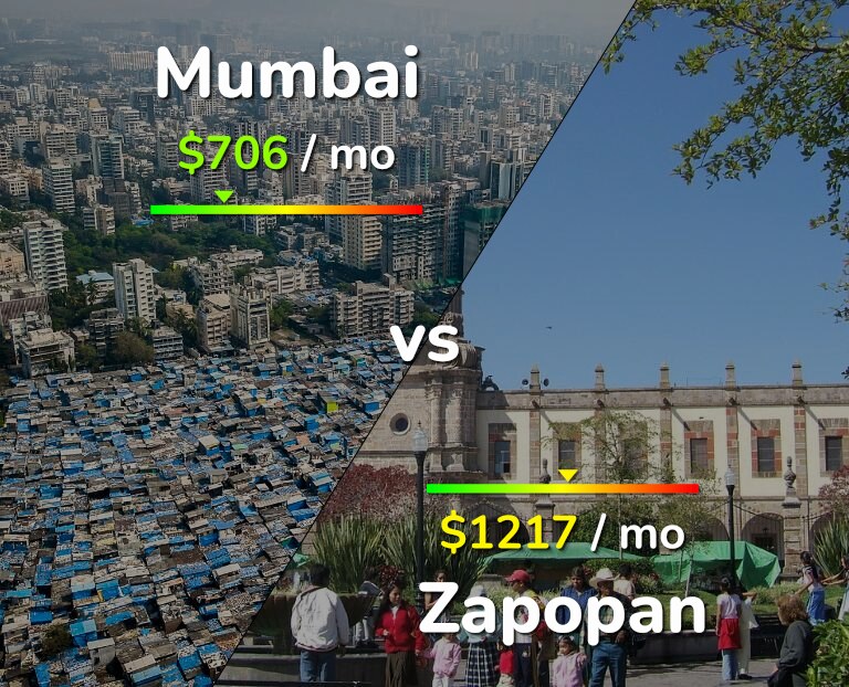 Cost of living in Mumbai vs Zapopan infographic