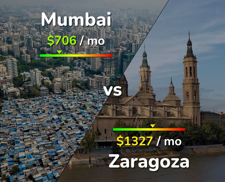 Cost of living in Mumbai vs Zaragoza infographic