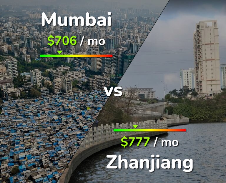 Cost of living in Mumbai vs Zhanjiang infographic